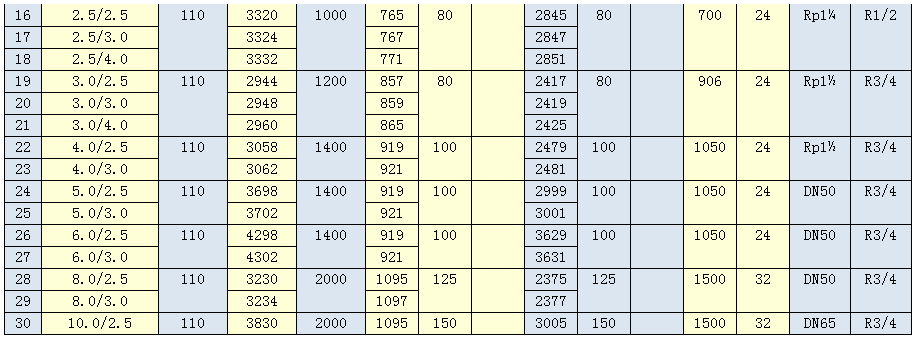 中壓儲氣罐(2.5-4.0MPa)